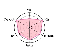 G-Mode HOLE LX-2̕]